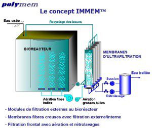 Schema concept IMMEM